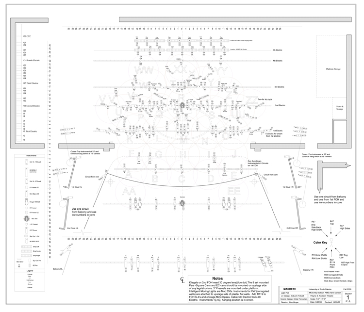 Macbeth light plot